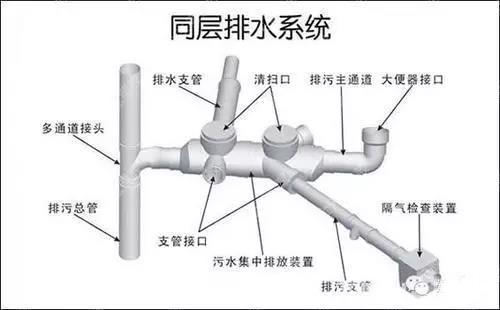 给水排水｜给水排水设计过程与方法——新手必读