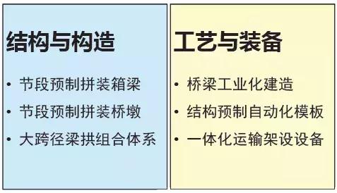 《2018版公路钢筋混凝土及预应力混凝土桥涵设计规范》解读