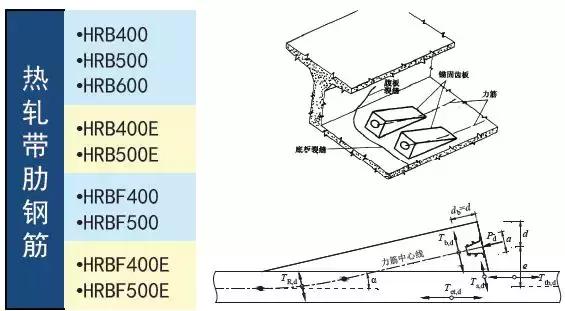 《2018版公路钢筋混凝土及预应力混凝土桥涵设计规范》解读