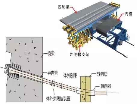 《2018版公路钢筋混凝土及预应力混凝土桥涵设计规范》解读