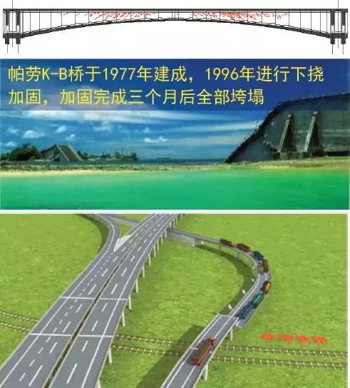 《2018版公路钢筋混凝土及预应力混凝土桥涵设计规范》解读