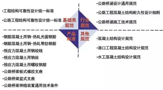 《2018版公路钢筋混凝土及预应力混凝土桥涵设计规范》解读