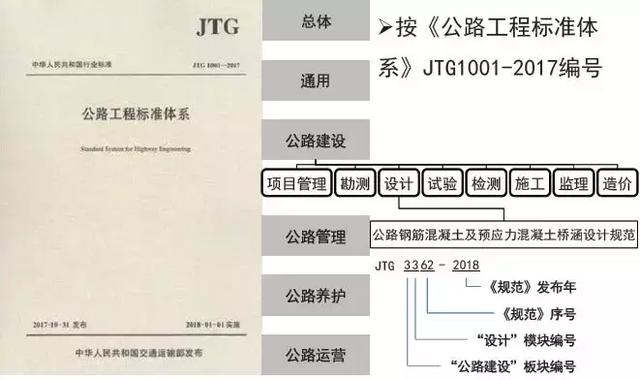 《2018版公路钢筋混凝土及预应力混凝土桥涵设计规范》解读