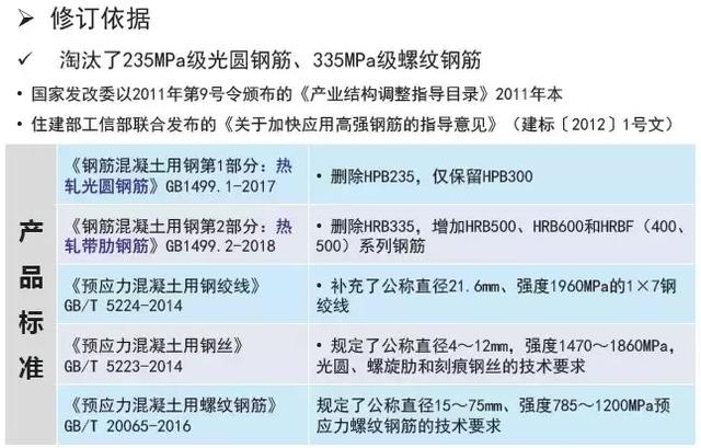 《2018版公路钢筋混凝土及预应力混凝土桥涵设计规范》解读