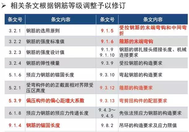 《2018版公路钢筋混凝土及预应力混凝土桥涵设计规范》解读