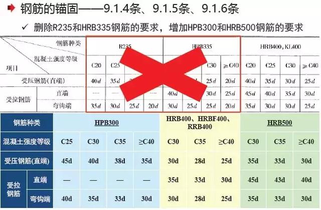 《2018版公路钢筋混凝土及预应力混凝土桥涵设计规范》解读