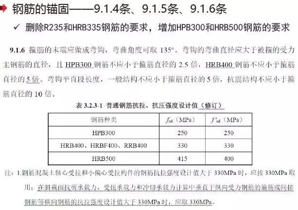 《2018版公路钢筋混凝土及预应力混凝土桥涵设计规范》解读