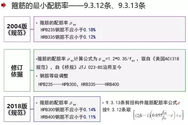 《2018版公路钢筋混凝土及预应力混凝土桥涵设计规范》解读