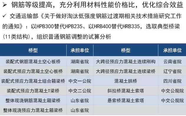 《2018版公路钢筋混凝土及预应力混凝土桥涵设计规范》解读