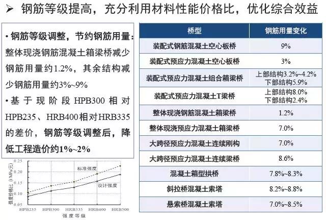 《2018版公路钢筋混凝土及预应力混凝土桥涵设计规范》解读