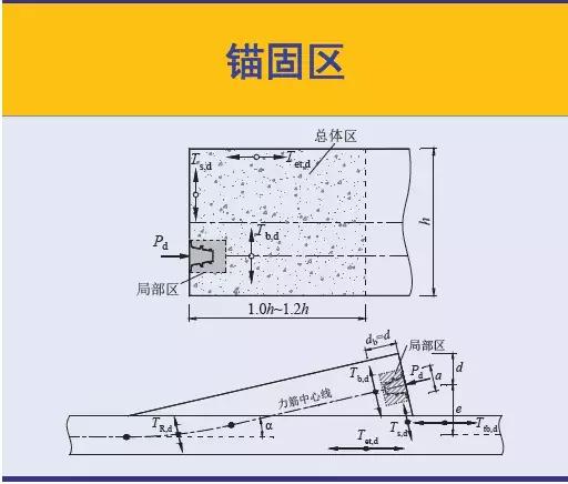 《2018版公路钢筋混凝土及预应力混凝土桥涵设计规范》解读