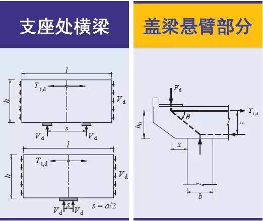 《2018版公路钢筋混凝土及预应力混凝土桥涵设计规范》解读