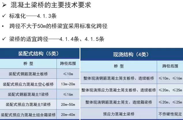 《2018版公路钢筋混凝土及预应力混凝土桥涵设计规范》解读