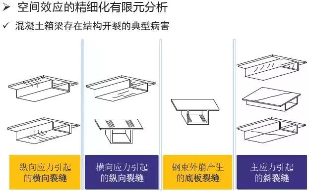 《2018版公路钢筋混凝土及预应力混凝土桥涵设计规范》解读