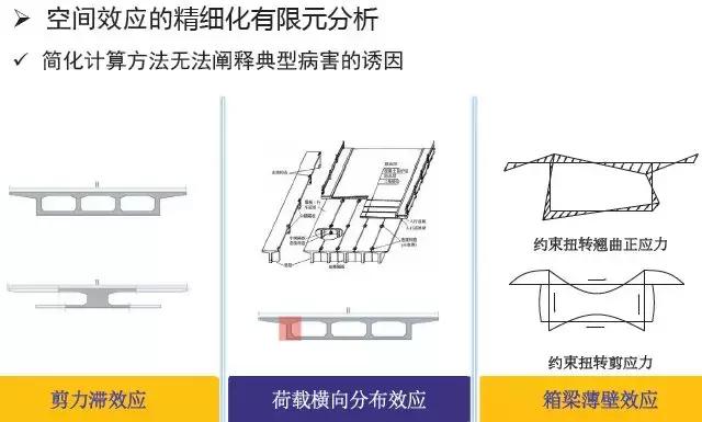 《2018版公路钢筋混凝土及预应力混凝土桥涵设计规范》解读