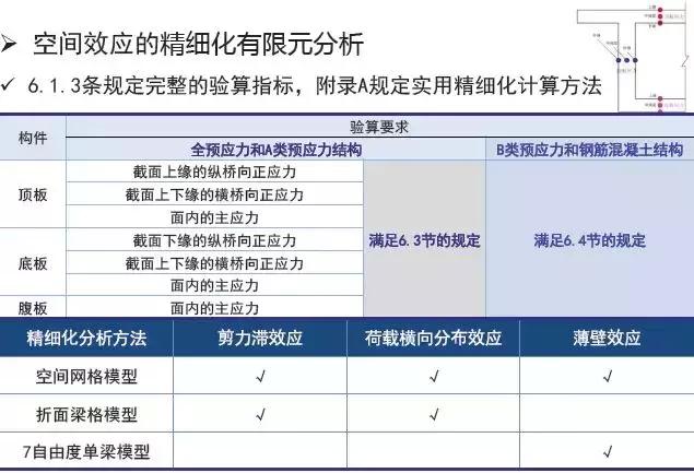 《2018版公路钢筋混凝土及预应力混凝土桥涵设计规范》解读