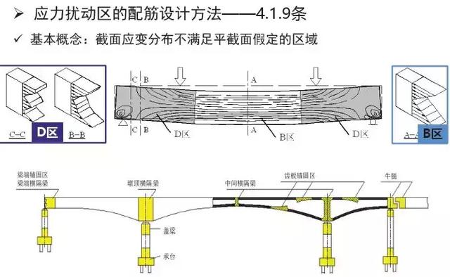 《2018版公路钢筋混凝土及预应力混凝土桥涵设计规范》解读