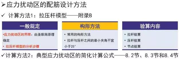 《2018版公路钢筋混凝土及预应力混凝土桥涵设计规范》解读