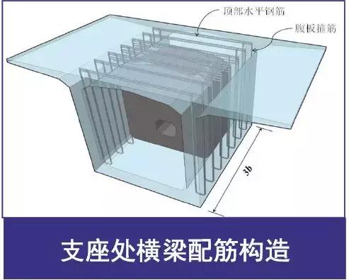 《2018版公路钢筋混凝土及预应力混凝土桥涵设计规范》解读