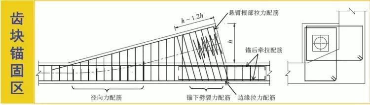 《2018版公路钢筋混凝土及预应力混凝土桥涵设计规范》解读